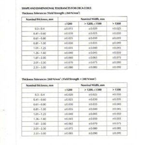 Shape And Dimensional