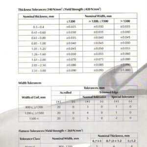 Thickness Tolerances