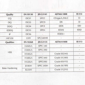 JSW Product Standard