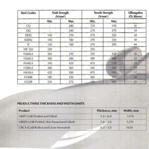 Mechanical Properties